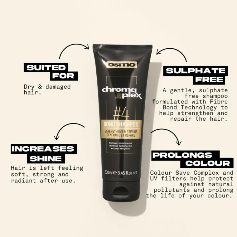 Šampon za hemijski tretiranu kosu - #4 Chromaplex Bond 250 ml — slika 2